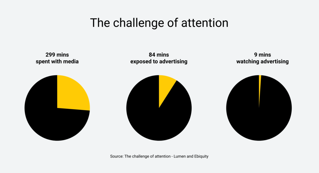 The challenge of attention