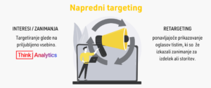 Targetiranje - napredni targeting