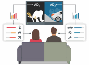 Illustration of addressable TV showing a couple watching different ads on the same screen based on their interests and viewing profiles.